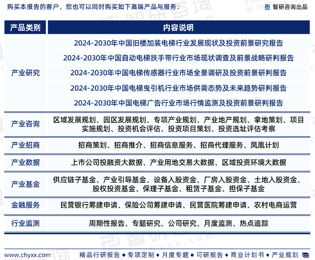 麻将胡了模拟版智研咨询发布2024年中国电梯行业发展现状及前景趋势预测报告